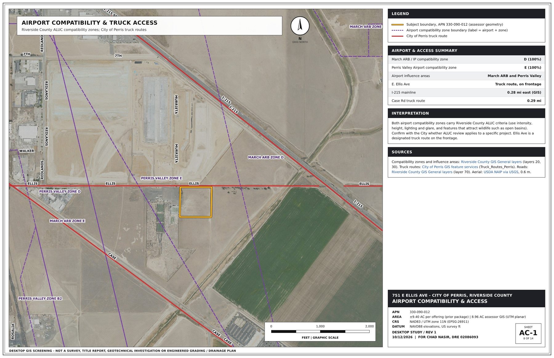 GIS sheet AC-1: Airport compatibility & access