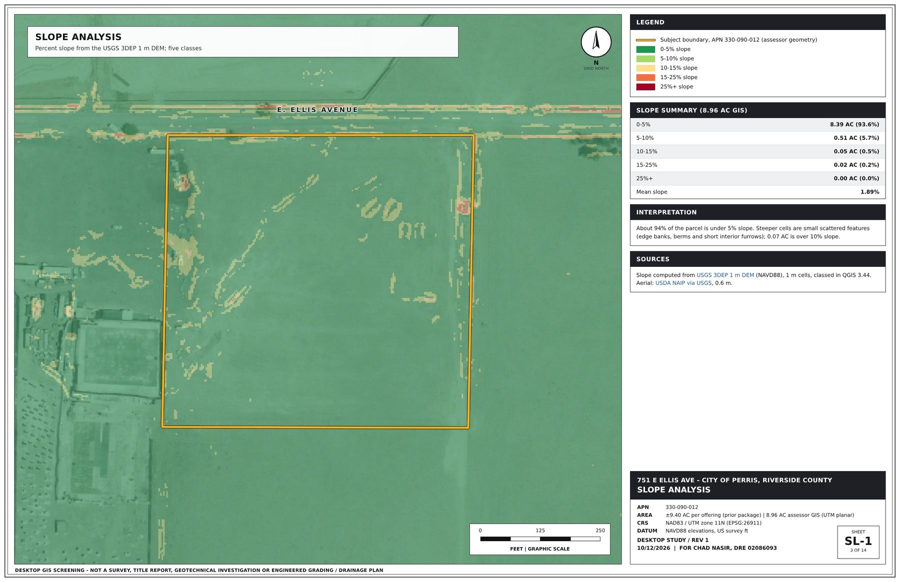 GIS sheet SL-1: Terrain slope