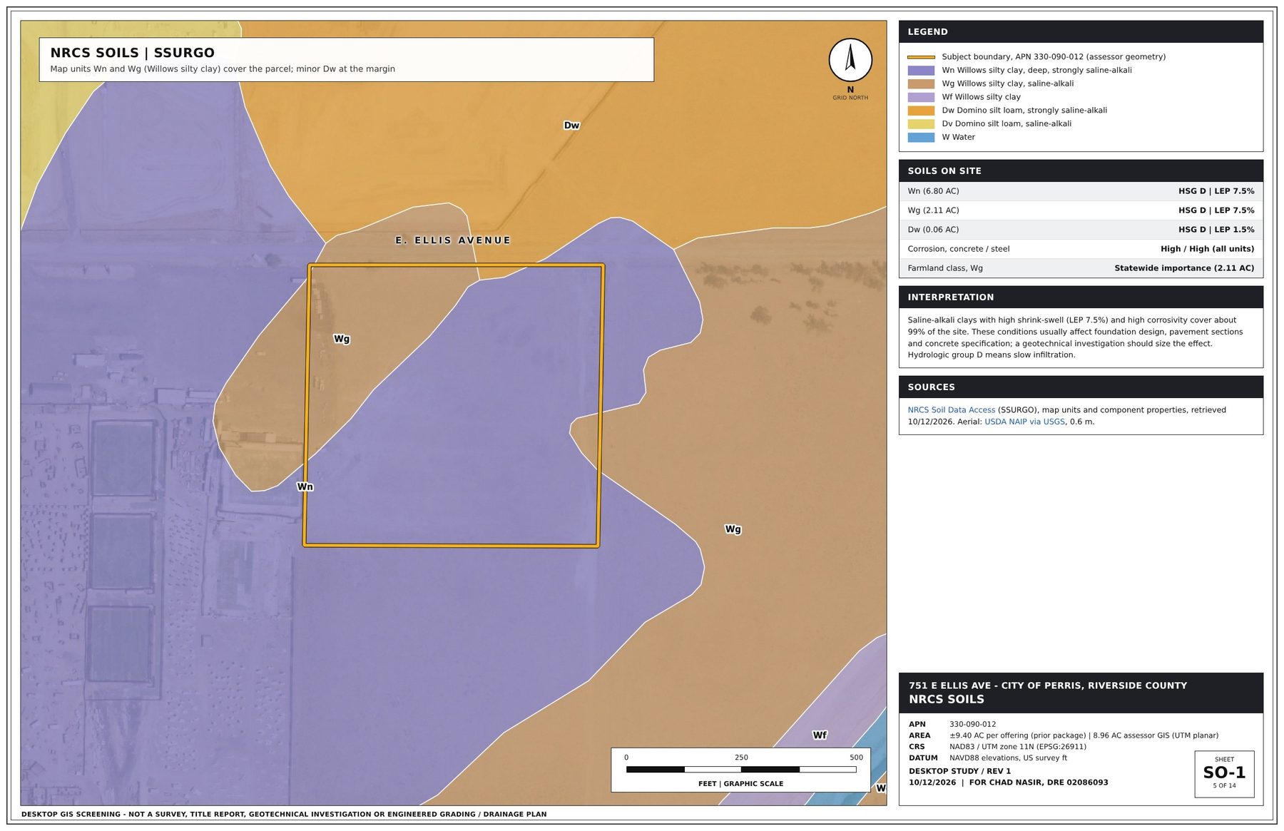 GIS sheet SO-1: Soils